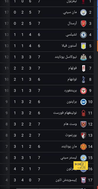 تحول جذري في إنتقال يوفيتش إلى فيورنتينا 