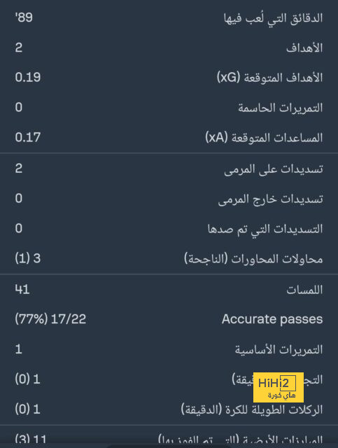 لاعبو الفريق الاول الحاضرون في مران الفريق اليوم 