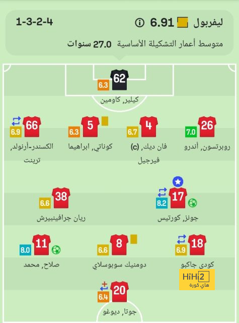 فرينكي دي يونج وأراوخو يتجاهلان عروض التجديد لـ برشلونة - Scores 