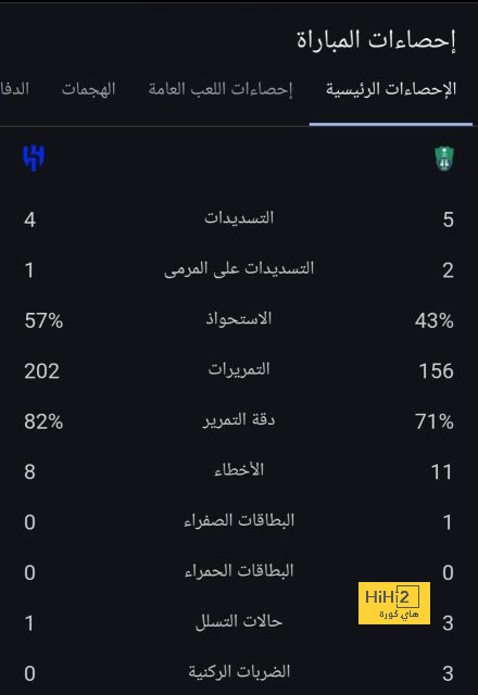 لاعب جديد سيرحل من النصر بتوصية من كاسترو 