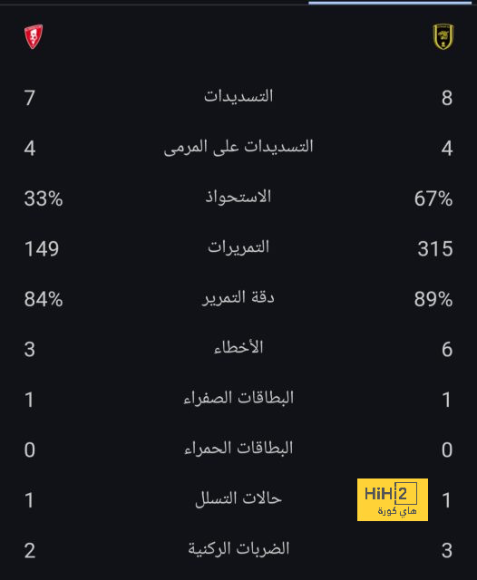 لماذا يستحق سيتين الاحترام ؟ 