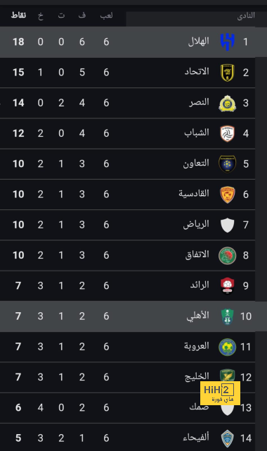 رودريجو أحد أهم اللاعبين في ريال مدريد بالسنوات الأخيرة 