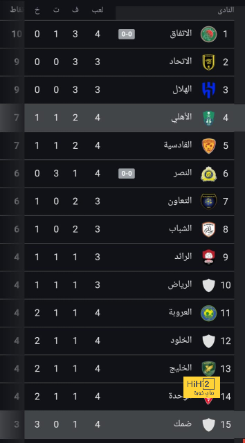 أغلبية أندية الدوري الإنجليزي تؤيد إستمرار تقنية الفيديو الموسم المقبل 