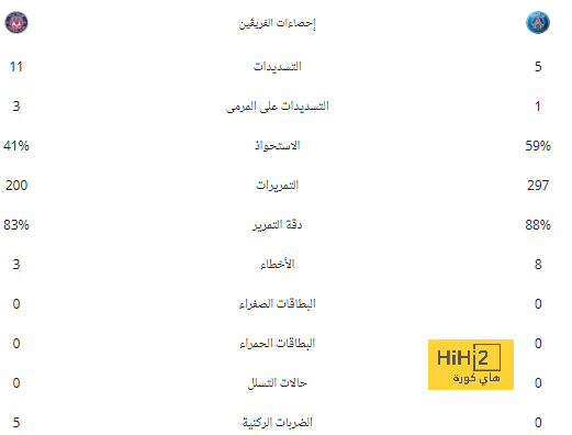 الريال يضيف الهدف الثاني في شباك سيلتا فيغو 