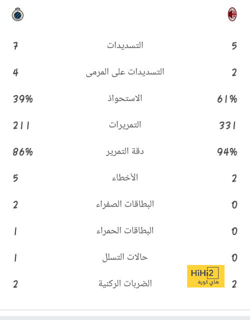 تفاصيل 50 مباراة دون هزيمة لباير ليفركوزن فى الموسم الاستثنائي 