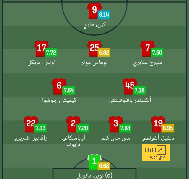 5 بطاقات صفراء لمنتخب إسبانيا في 70 دقيقة أمام صربيا 