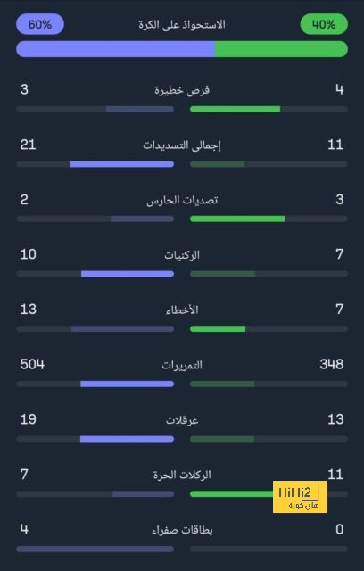 أرسنال يستهدف مهاجم يوفنتوس 