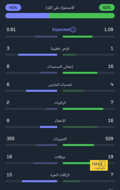 "لا يمكنني خلع قميصي" .. أزمة ملابس تضرب كرة القدم النسائية الإسبانية! | 