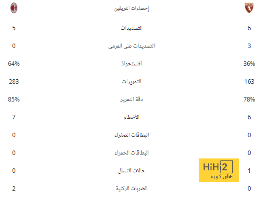 أرقام تاريخية لـ خورخي خيسوس مع الهلال 