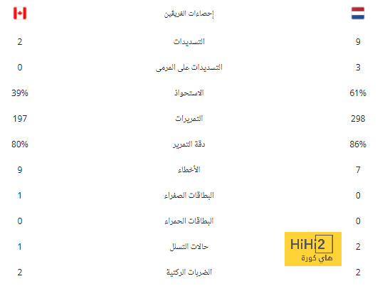 قصة محمد صلاح مع الألقاب فى رحلته مع ليفربول.. إنفو جراف 