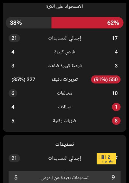 جاكبو صفقة فاشلة لريال مدريد.. فما السبب ..؟! 