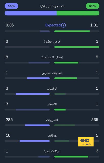 رسالة شكر من ماك أليستر لجماهير الريدز 