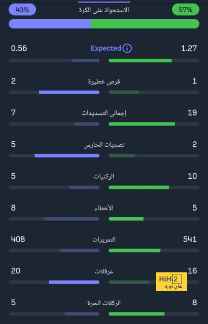 كريم بنزيما و كيليان مبابي يزوران الجزائر 