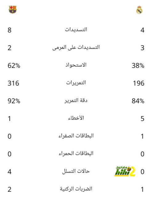 رد دي ليخت على الإنتقال لمانشستر يونايتد 