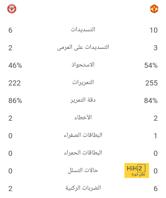 الدوسري يغيب عن مواجهة الحزم 