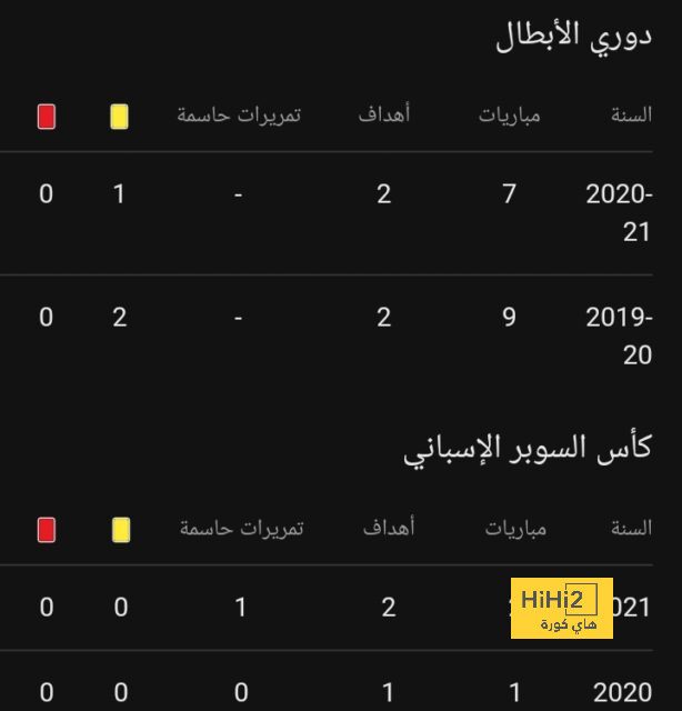 بعد قرب رحيل سولير … هل يسير غايا على خطاه؟ 