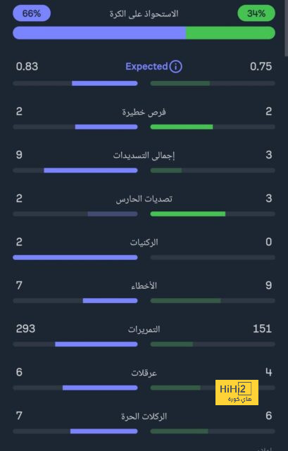 ايمري يتعرض للهزيمة الاولى هذا الموسم رفقة فياريال ! 