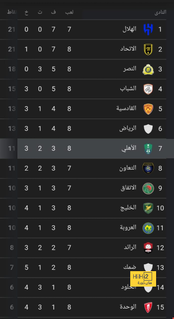 عين على كارفاخال في مباراة أوساسونا 