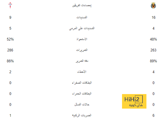 “لا تلمسني”.. مشادة كلامية بين أنشيلوتي والحكم دي بورجوس 