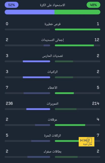 جدول مباريات اليوم السبت 6 يناير 2024 والقنوات الناقلة والمعلقين | 