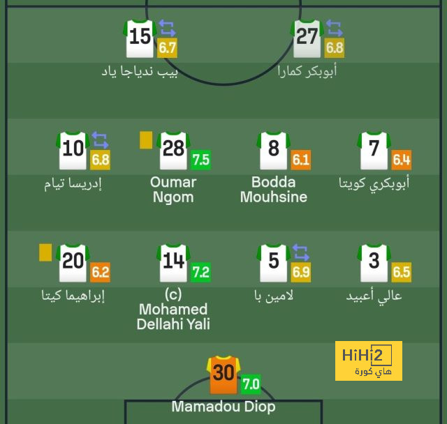 الرسم التكتيكي لمنتخبي إنجلترا و اليونان في دوري الأمم الأوروبية 