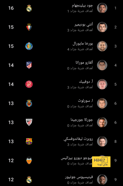 ترتيب الدوري الإنجليزي 2024-25 | يلاكورة 