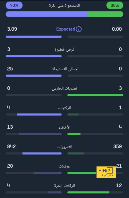 تقييم لاعبو بايرن ميونخ و ماينز في الدوري الألماني 