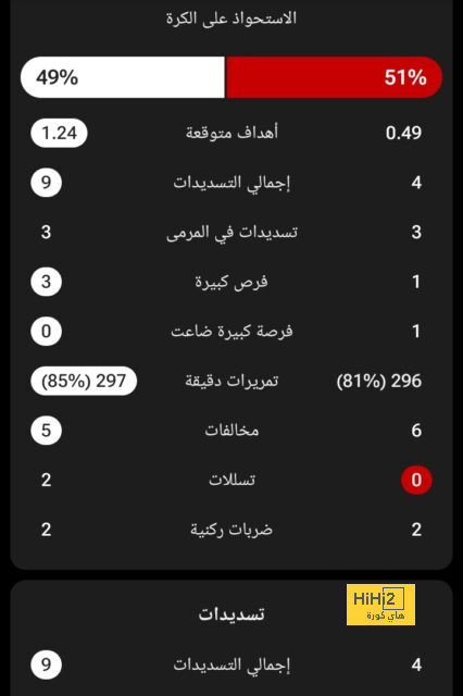 أرقام المنتخب السعودي مع مانشيني 