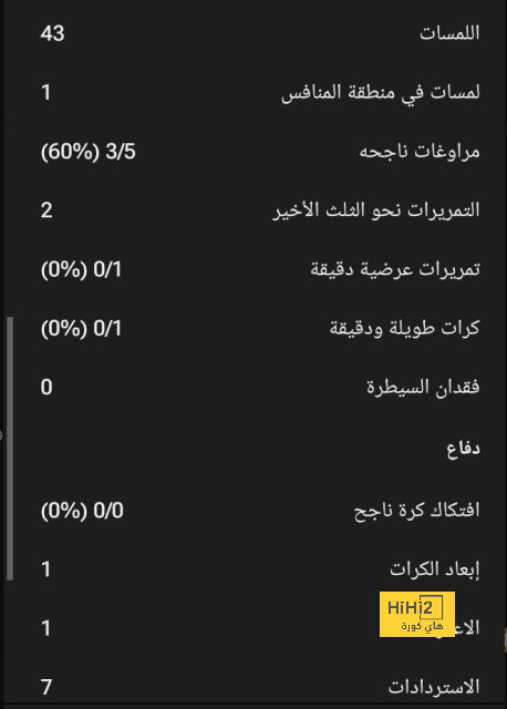 التشكيلة الرسمية لنيوكاسل يونايتد أمام ساوثهامبتون في الدوري الإنجليزي 