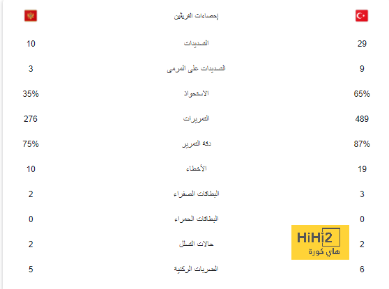 موعد مباراة مانشستر يونايتد وتوتنهام في الدوري الإنجليزي 2024-2025 والقنوات الناقلة | 