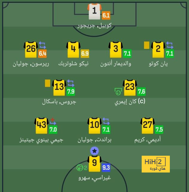 تعرف على منافسى مانشستر سيتي فى دوري أبطال أوروبا 2025 .. إنفوجراف 