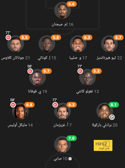 أصعب خصم قد يواجهه مانشستر سيتي في دور الـ 16 من دوري أبطال أوروبا 