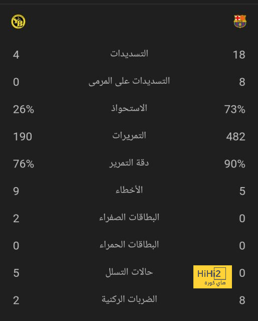 ترتيب بلد الوليد في الليغا قبل مواجهة برشلونة 