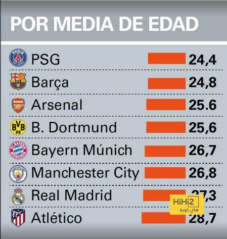 بدلاء برشلونة أمام لاس بالماس في الليغا 