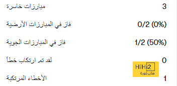 بالأرقام .. ريال مدريد ما بين الموسمين الماضي والحالي 