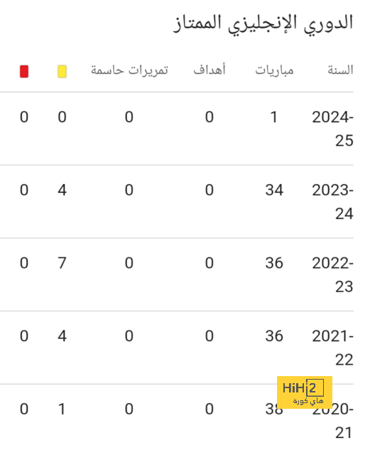 ترتيب الدوري الاسباني بعد خسارة برشلونة أمام جيرونا 