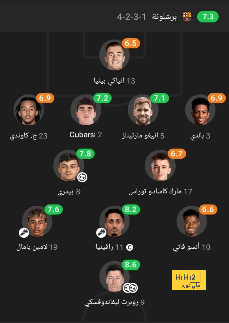 هل يتعرض مانشستر يونايتد للإقصاء المبكر من دوري أبطال أوروبا؟ 