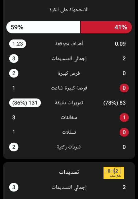 بالفيديو – سحر دي بروين يقود السيتي لتخطي ليستر في غياب هالاند! 