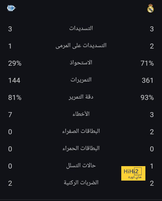 جارناتشو يحقق رقما قياسيا فى ديربي مانشستر 