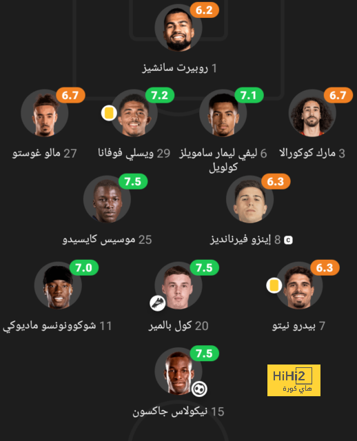 تقييم لاعبي ضمك أمام الخليج 