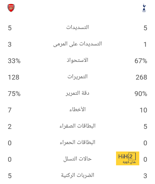 رقم تاريخي لم يحدث في الكالشيو منذ 50 سنة ! 