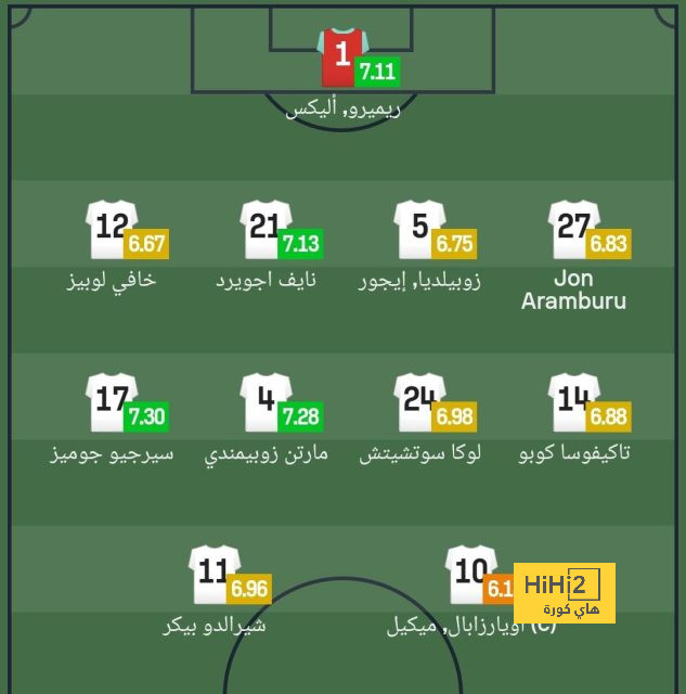 كل ما تريد معرفته عن قائمة النصر الآسيوية 