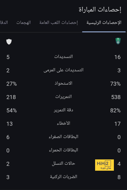 جروس يُطالب الزمالك بحسم ملف تجديد عقد زيزو 