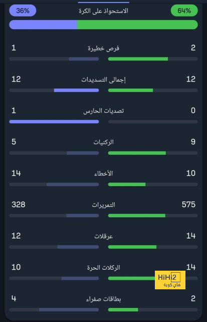 صدمة قوية للاتحاد .. تطور غير متوقع في مستقبل صلاح مع ليفربول! | 