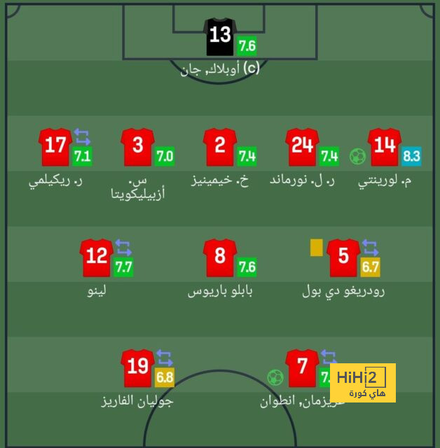 برشلونة يوافق على رحيل أوباميانج ويحدد سعره 