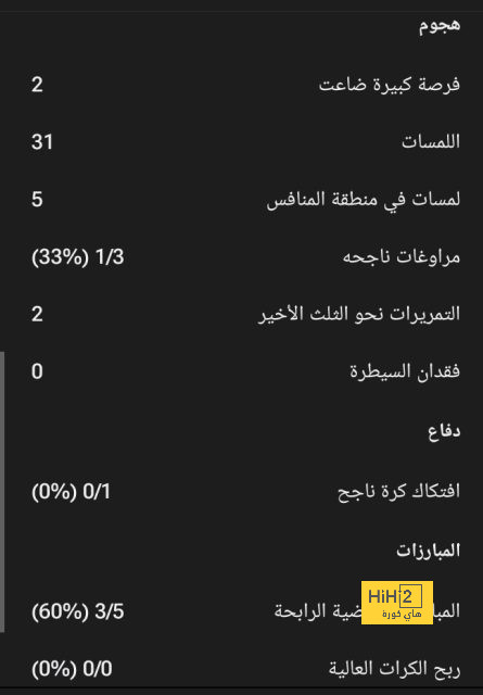 موعد مباراة الهلال واستقلال طهران في دوري أبطال آسيا للنخبة 2024-2025 والقنوات الناقلة | 