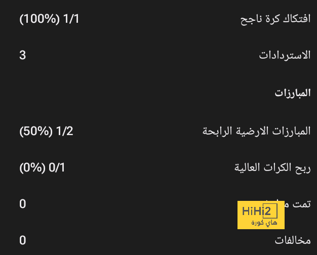 فيديو – نيمار يتقدم لسان جيرمان في أول نصف ساعة أمام بريست! 