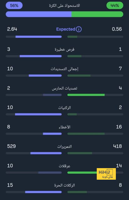 هويلوند وراشفورد في هجوم مانشستر يونايتد أمام برينتفورد بالدوري الإنجليزي 