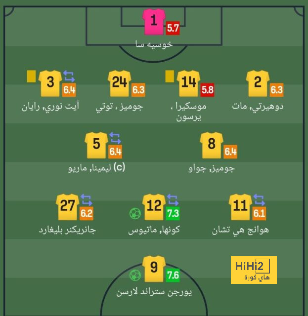 إنفانتينو يعقد اجتماعًا طارئًا لإنقاذ حقوق بث المونديال | يلاكورة 