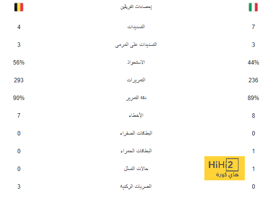 هالاند أول لاعب يتوج بالحذاء الذهبي تحت قيادة جوارديولا 